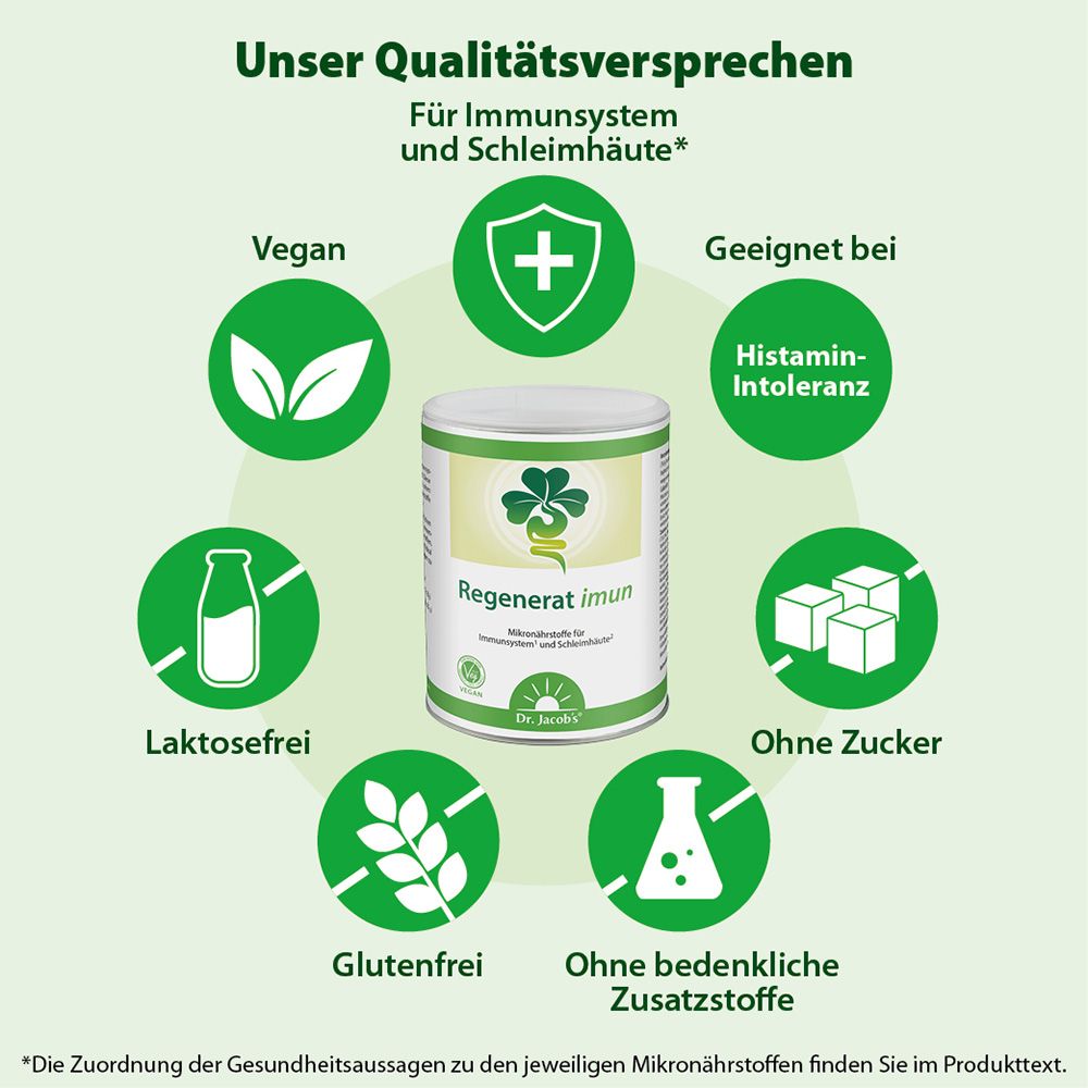Dr. Jacobs Regenerat Imun